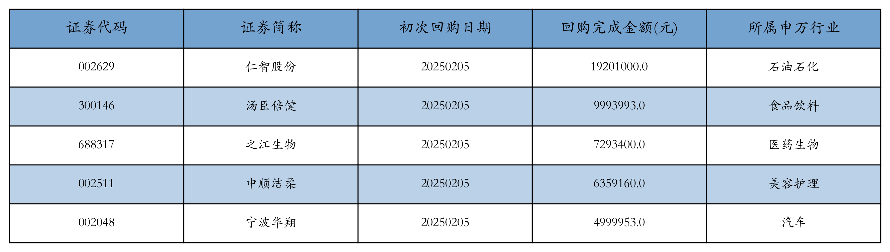 资金流向周报丨东方财富、中兴通讯、中芯国际上周获融资资金买入排名前三，东方财富获买入超73亿元