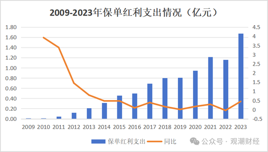 换帅与业绩之变！汇丰人寿董事长转战银行 银保乏力下继任者能否延续盈利？