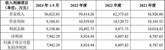 欲将IPO失败资产注入上市公司！这家日资大演腾挪术！