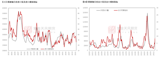 铜：差异化的铜价