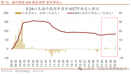 招商策略：融资资金回流在望，小盘成长风格占优