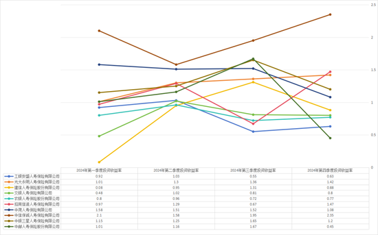 “难兄难弟”各亏17亿！十家“银行系”险企2024成绩揭榜：合计净利99.4亿 新会计准则影响深远