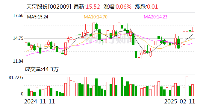 天奇股份：与北京银河通用机器人有限公司签订合资协议