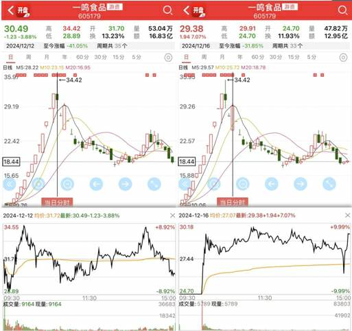 梁文锋革了游资的命？