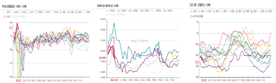 豆粕：近月与主力的分歧