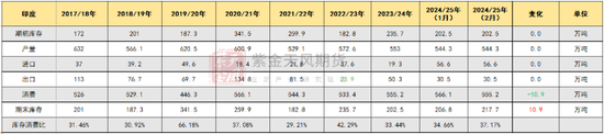 棉花：瓶颈与分歧