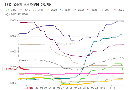 硅：龙头话语权的凸显