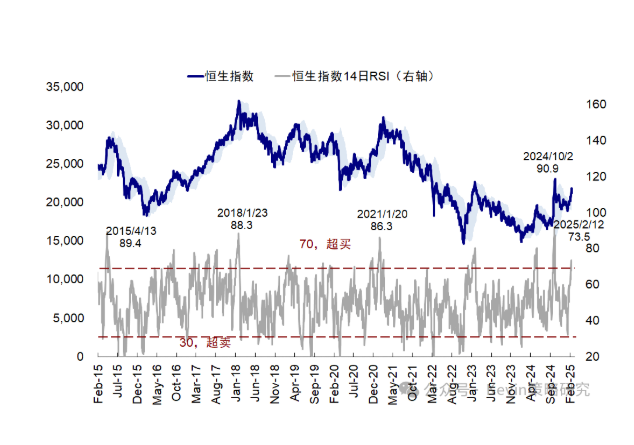 中金：港股再度大涨的几点思考