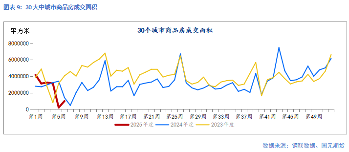 【钢材】供需回升中 下行空间有限