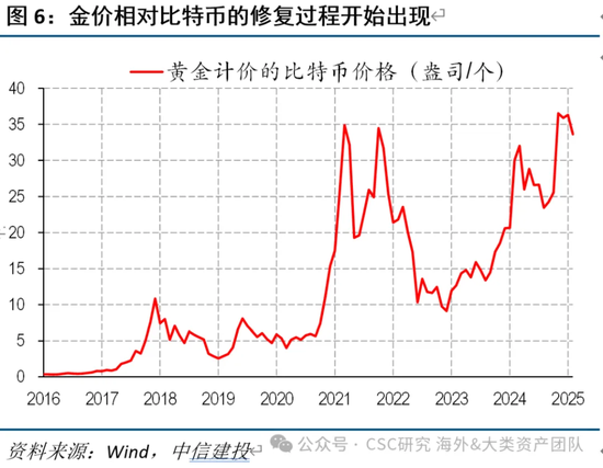 中信建投：宏大叙事下，黄金继续上涨存疑