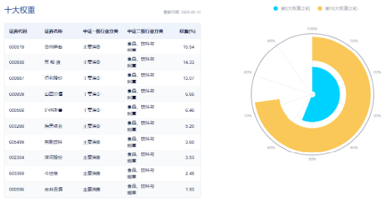 主力狂买近23亿引爆吃喝板块！白酒股领衔反攻，食品ETF（515710）盘中飙涨超3%，近60日吸金破亿！