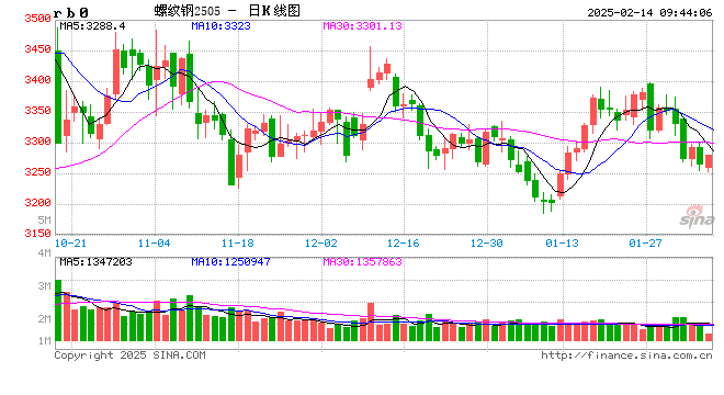 光大期货：2月14日矿钢煤焦日报