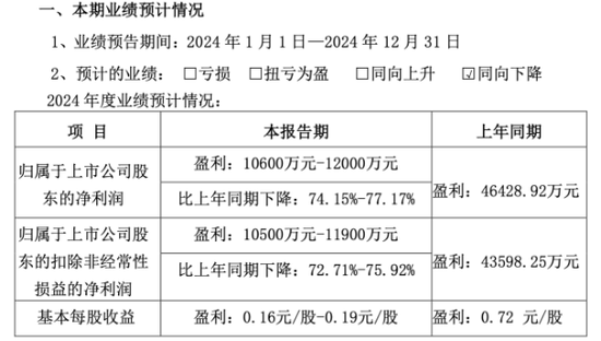 浙江美大困于集成灶赛道：多品类布局难挽颓势