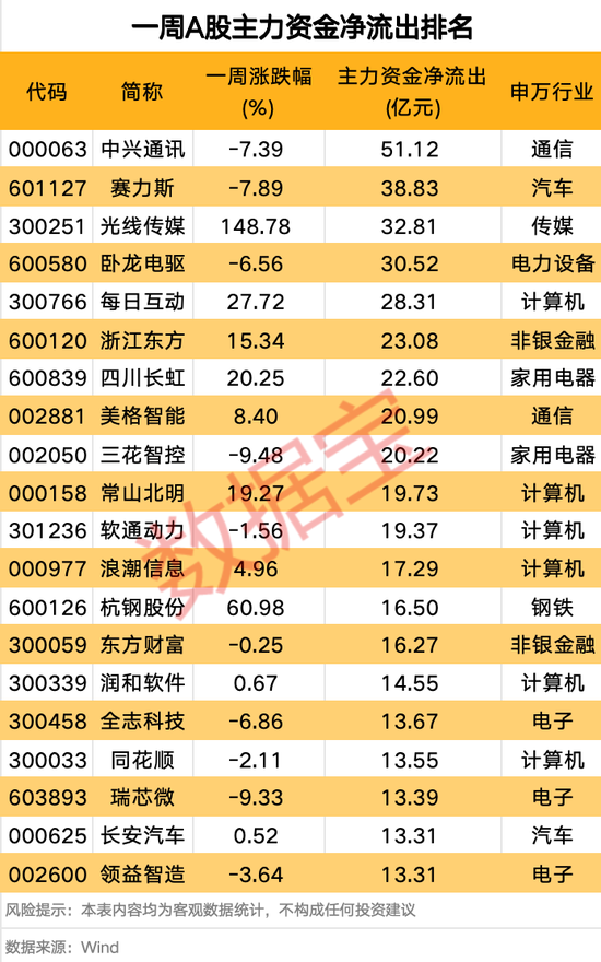 刚刚，全线大爆发