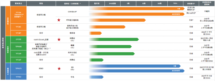 IPO雷达｜新冠特效药遇冷，旺山旺水去年前三季收入降至不足千万，烧钱还能维持多久？