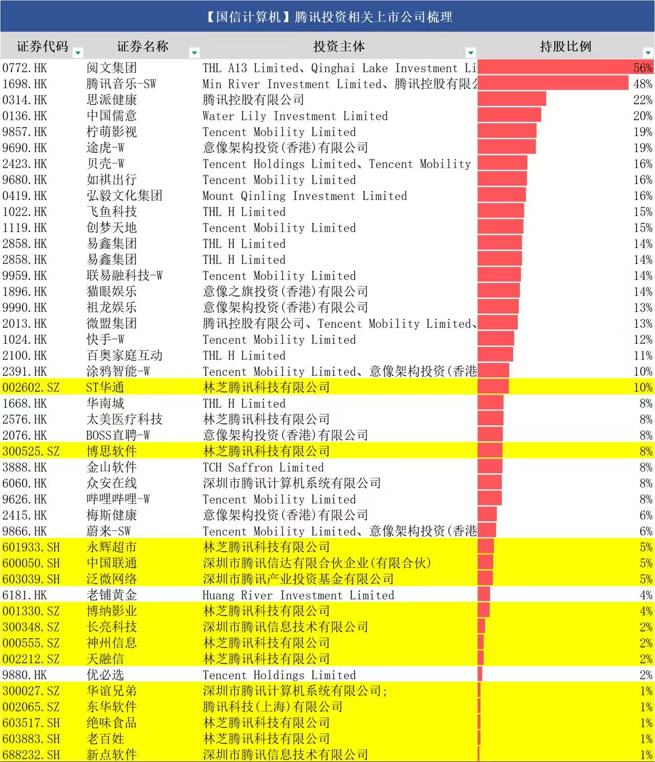 13亿月活的微信接入DeepSeek 腾讯在下一盘超级大棋？