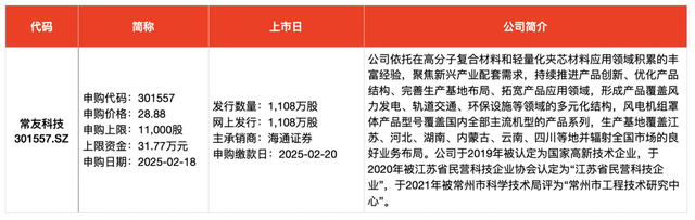 IPO周报｜本周迎蛇年首批申购新股，汽车产业链公司再扩容