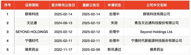 IPO周报｜本周迎蛇年首批申购新股，汽车产业链公司再扩容