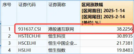 港股互联网ETF（513770）标的近1个月狂拉38%，新高之后，本周行情怎么走？基金经理：四季报或成新一轮催化