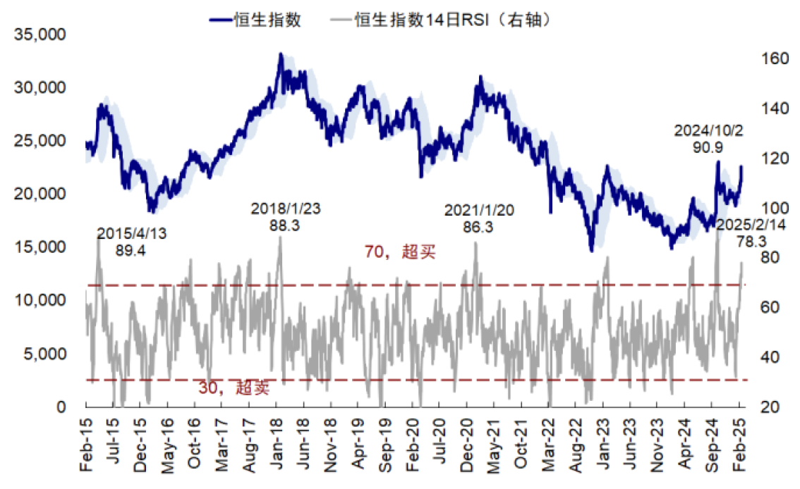 科技潮流助推港股走强 机构称恒指有望攀升至25000点