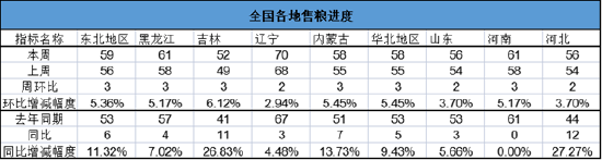 长安期货刘琳：玉米阶段性供需趋于宽松 短期不排除回调可能