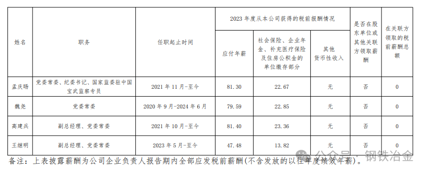 鞍钢、宝武中铝等钢企高管年薪被曝，留言评论区炸了锅！
