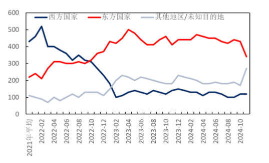 深度解读：俄乌三周年，商品市场的变化与转机