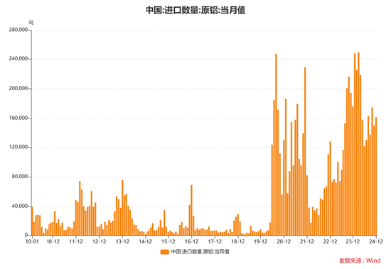 深度解读：俄乌三周年，商品市场的变化与转机