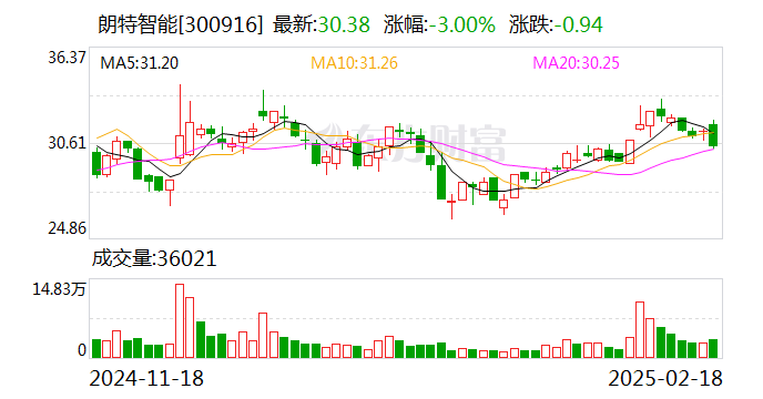 朗特智能：截至目前公司生产线暂未接入DeepSeek系统