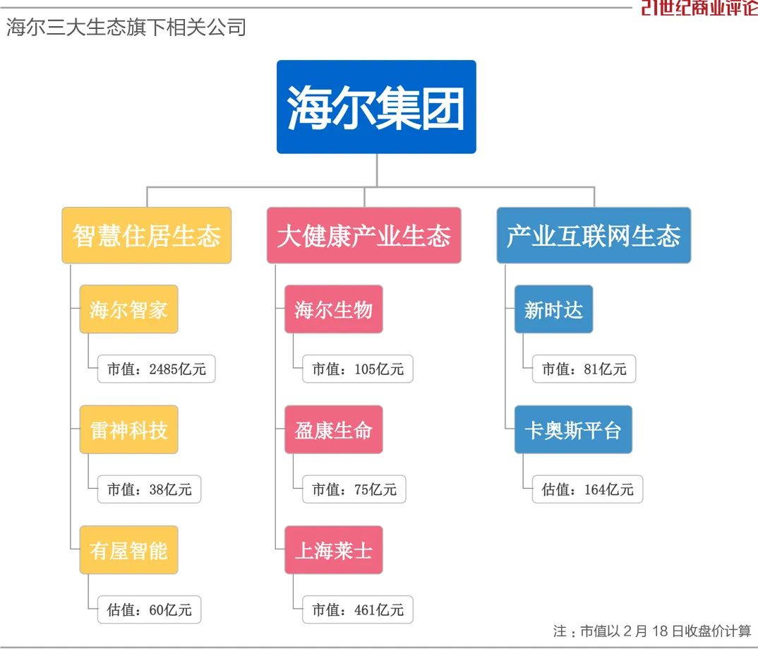 4000亿海尔，入主上海机器人龙头新时达