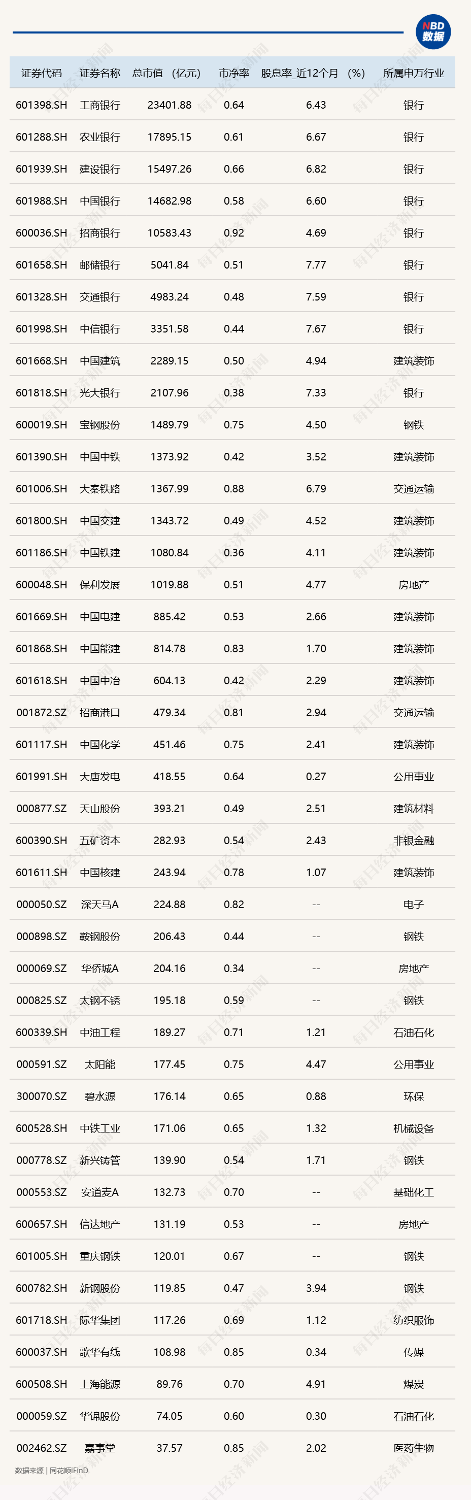 破净股的“春天”来了，国有四大行股价再创历史新高！多家长期破净央国企正筹划估值提升计划（附名单）