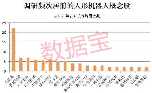 人形机器人，全线爆发，核心龙头已现！