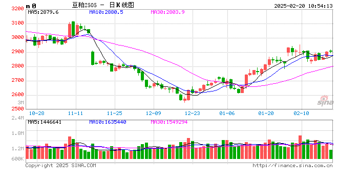 光大期货：2月20日农产品日报