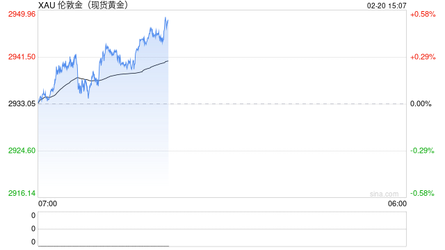 凌晨美联储会议纪要释放关键信号，金价再创新高