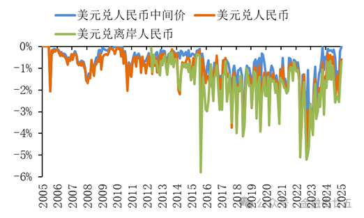 增强人民币汇率弹性具有重要意义