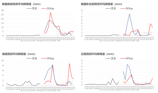 橡胶：近月虚实比较高