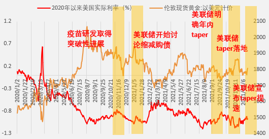 “千点魔咒”——金价跨越千点整数关口的历史回顾与展望