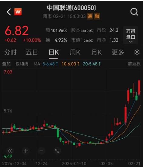 科技板块崛起！A股单日成交额超2万亿元，机构称第二波牛市来了