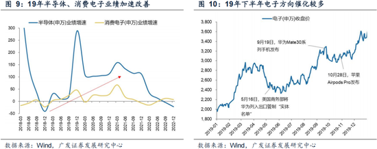 广发策略：情绪指标为何失效？科技成交占比能到多高？