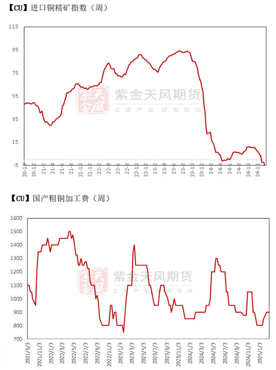 铜：解禁后的路