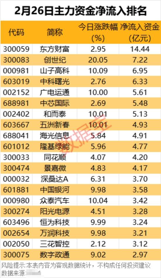 尾盘资金大幅抢筹3只券商股