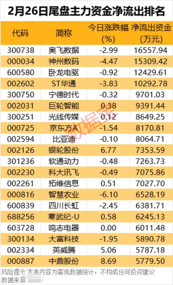 尾盘资金大幅抢筹3只券商股