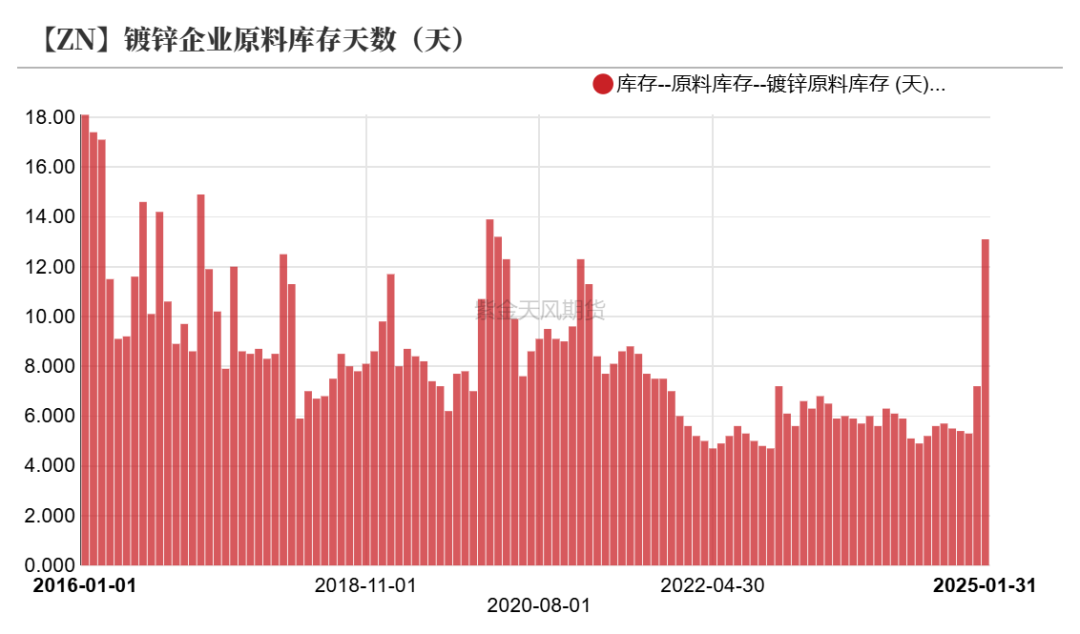 锌：复产进行时