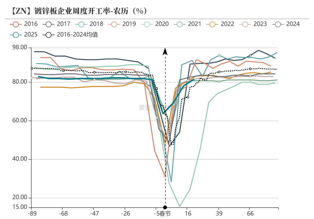 锌：复产进行时