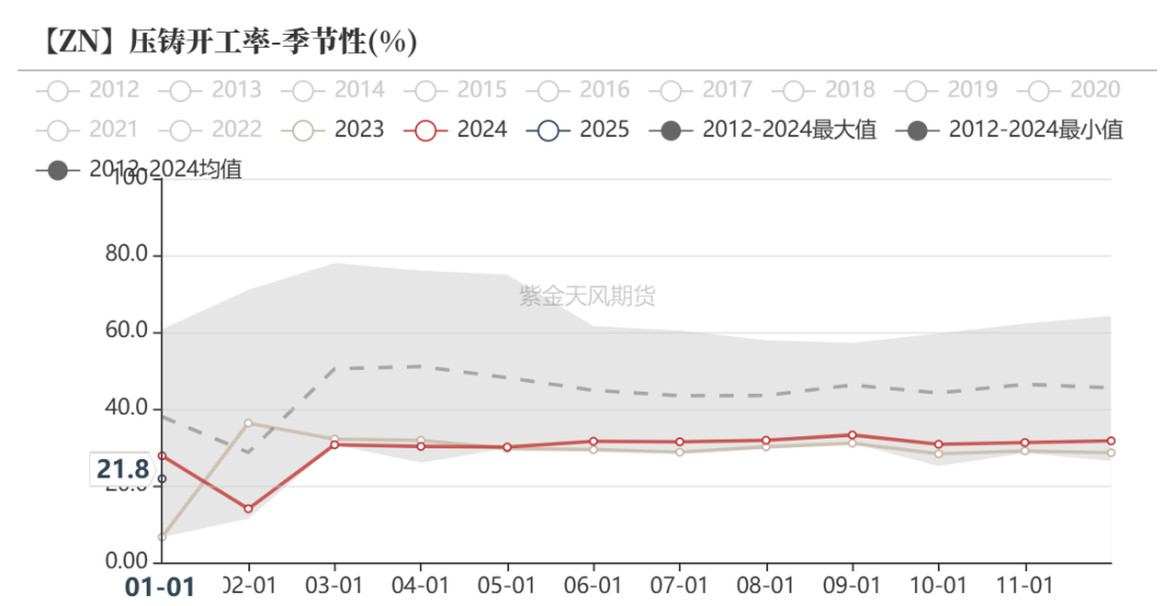 锌：复产进行时