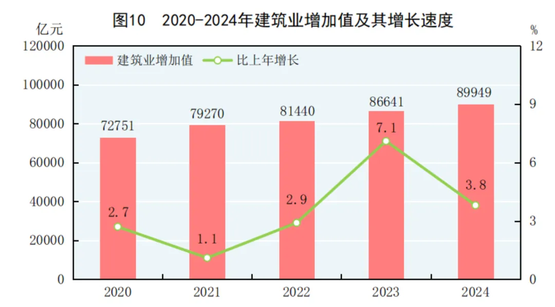 2024年中国人口减少139万，城镇常住人口94350万，人均可支配收入中位数49302元