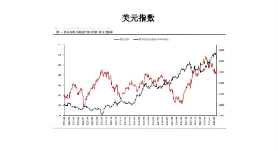 美国关税交易缓和 黄金价格将有所回调