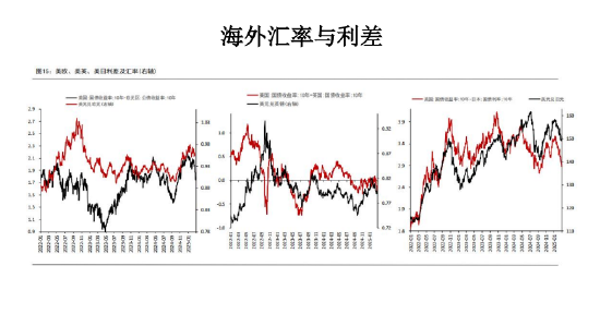 美国关税交易缓和 黄金价格将有所回调