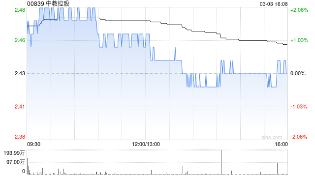瑞银：降中教控股评级至“中性” 降目标价至2.8港元
