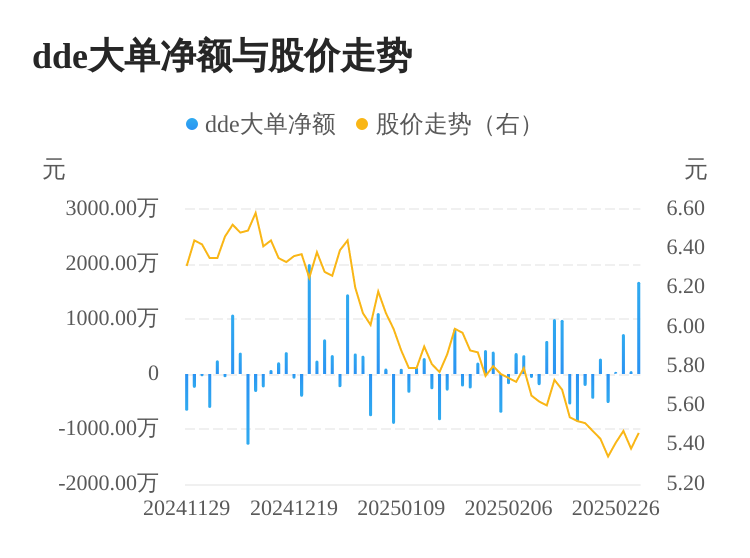 千红制药主力资金持续净流入，3日共净流入2455.11万元